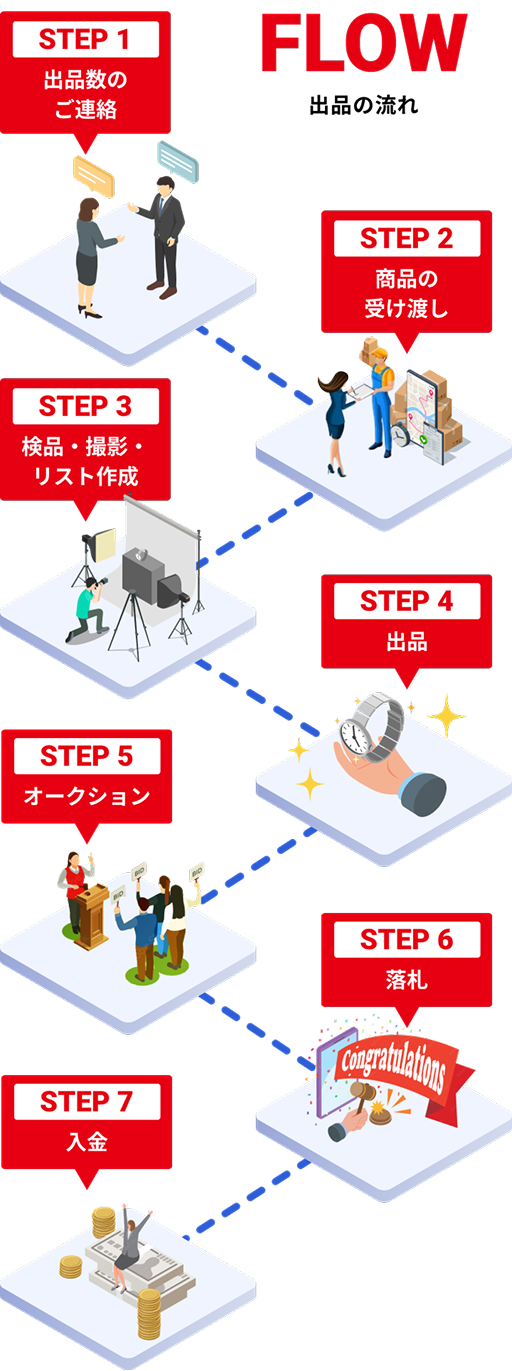 出品の流れ - モバイル